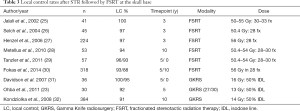 Click on image to zoom Table 3