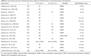 Table 4