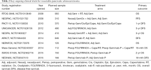 Click on image to zoom Table 2