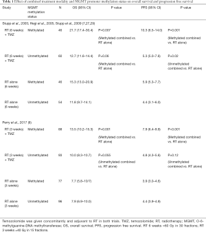 Table 1