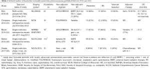 Click on image to zoom Table 1