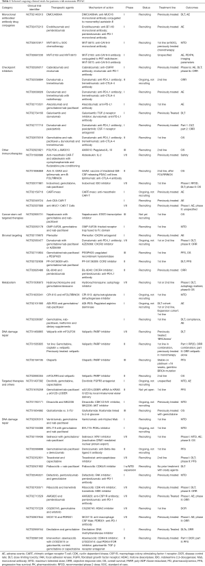 Click on image to zoom Table 1