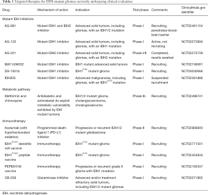 Click on image to zoom Table 1