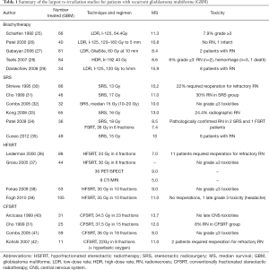 Click on image to zoom Table 1