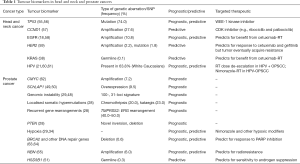 Click on image to zoom Table 1