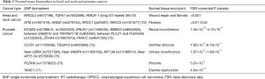Click on image to zoom Table 2