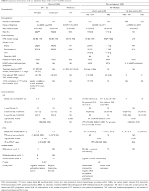 Click on image to zoom Table 1
