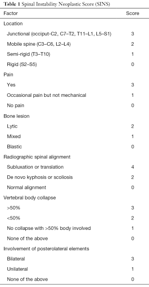 Click on image to zoom Table 1