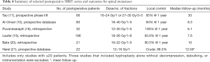 Click on image to zoom Table 4