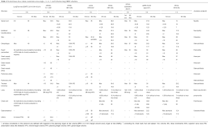 Click on image to zoom Table 1