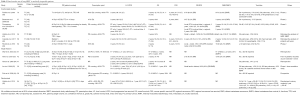 Click on image to zoom Table 2
