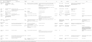 Click on image to zoom Table 3