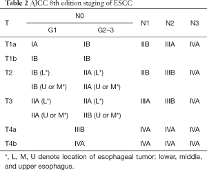 Click on image to zoom Table 2