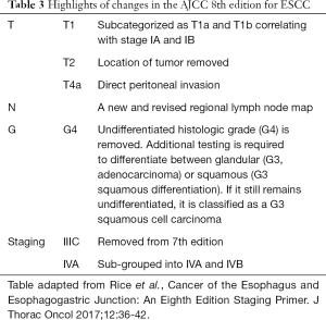 Click on image to zoom Table 3