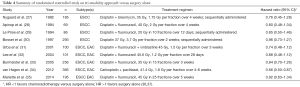 Click on image to zoom Table 4