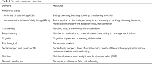 Click on image to zoom Table 1