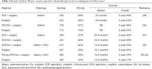 Click on image to zoom Table 1