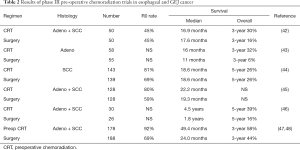 Click on image to zoom Table 2