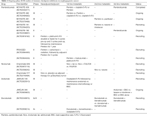 Click on image to zoom Table 2