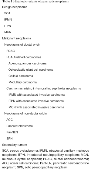 Click on image to zoom Table 1