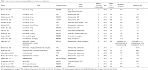 Click on image to zoom Table 1