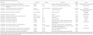 Click on image to zoom Table 2