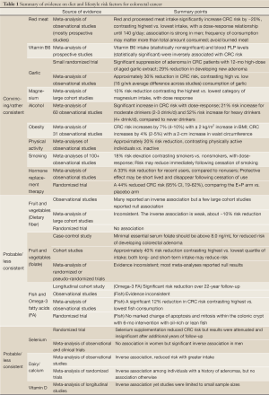 Click on image to zoom Table 1