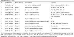 Click on image to zoom Table 1