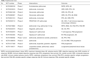 Click on image to zoom Table 3