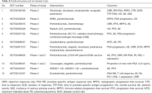 Click on image to zoom Table 4