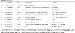Click on image to zoom Table 5