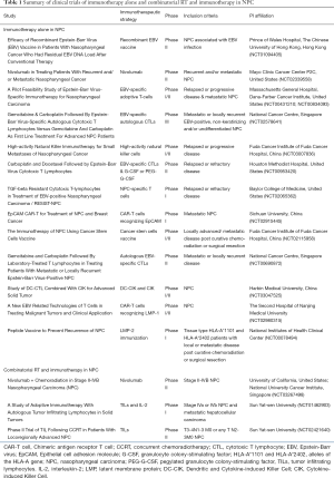 Click on image to zoom Table 1