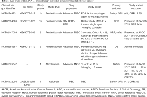 Click on image to zoom Table 1