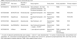 Click on image to zoom Table 2