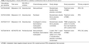 Click on image to zoom Table 3