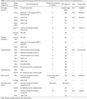 Click on image to zoom Table 1