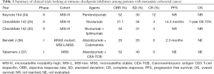 Click on image to zoom Table 1