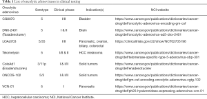 Click on image to zoom Table 1