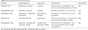 Click on image to zoom Table 2