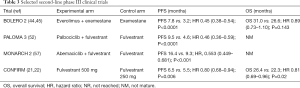 Click on image to zoom Table 3