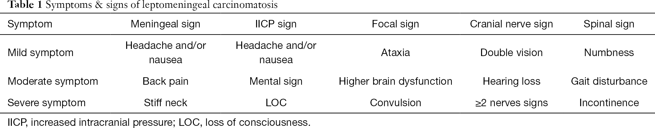 Management Of Breast Cancer Brain Metastases Takahashi Chinese Clinical Oncology