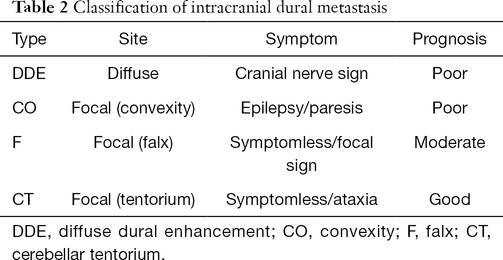 Management Of Breast Cancer Brain Metastases Takahashi Chinese Clinical Oncology