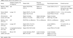 Table 2