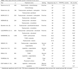 Click on image to zoom Table 1