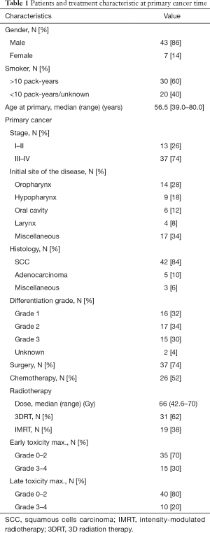 Table 1