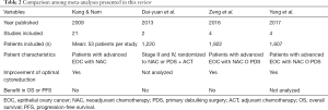 Click on image to zoom Table 2