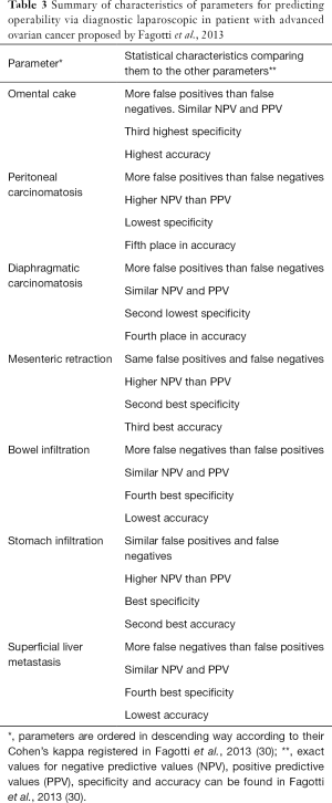 Click on image to zoom Table 3