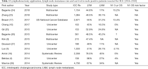 Click on image to zoom Table 1