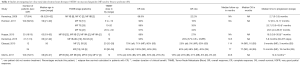 Click on image to zoom Table 2