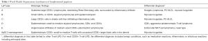 Click on image to zoom Table 1